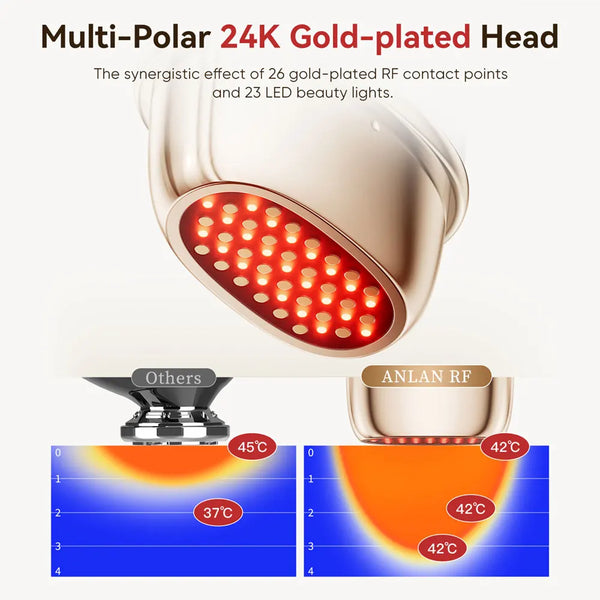 Radiant Glow Facial Lifting Device